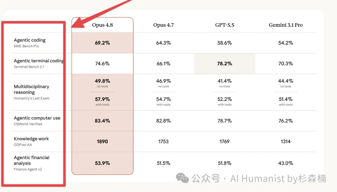 我做了个测试 Claude API 中转站的 Skill，测完发现水太深了