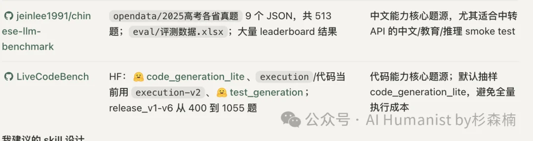 我做了个测试 Claude API 中转站的 Skill，测完发现水太深了