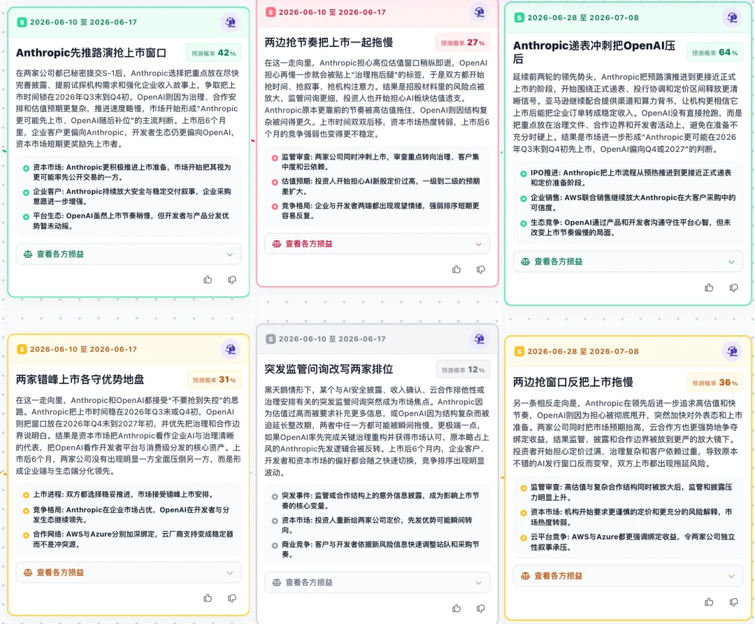 不光答疑提效！中科闻歌的通用决策大模型，还帮我预测了Anthropic、OpenAI谁先上市