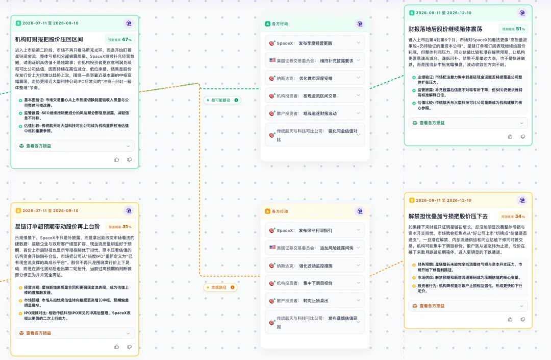 不光答疑提效！中科闻歌的通用决策大模型，还帮我预测了Anthropic、OpenAI谁先上市