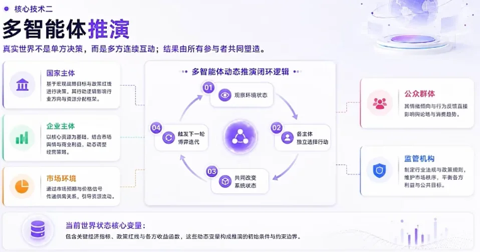 不光答疑提效！中科闻歌的通用决策大模型，还帮我预测了Anthropic、OpenAI谁先上市
