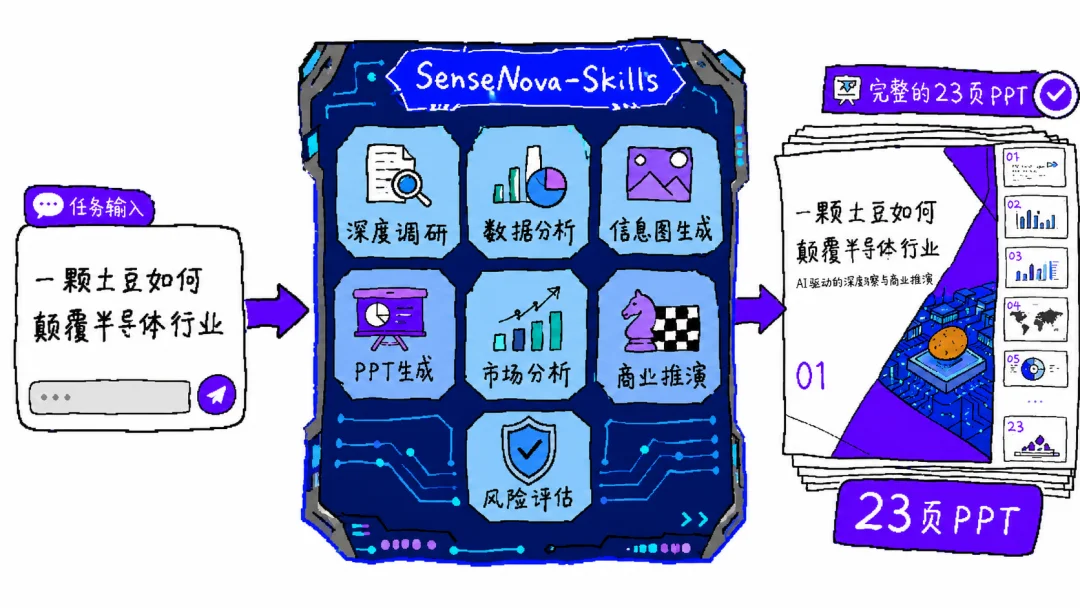 AI 给土豆编了一门学科，我去查了查，它竟然是真的