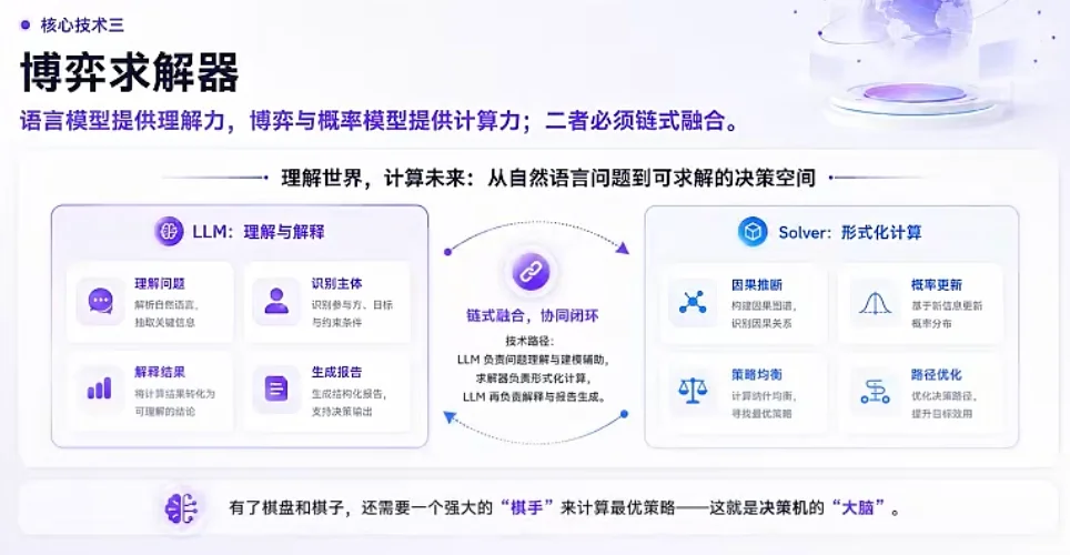 不光答疑提效！中科闻歌的通用决策大模型，还帮我预测了Anthropic、OpenAI谁先上市