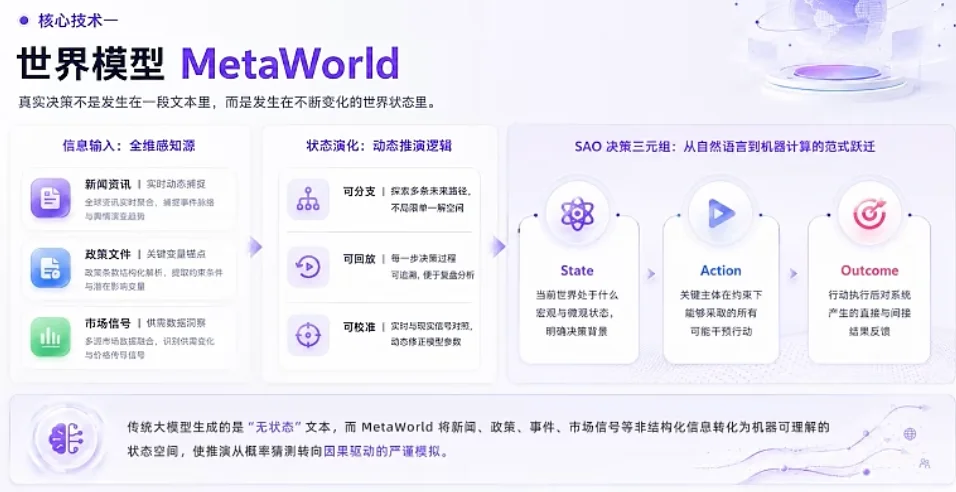 不光答疑提效！中科闻歌的通用决策大模型，还帮我预测了Anthropic、OpenAI谁先上市