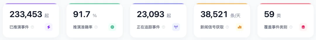 不光答疑提效！中科闻歌的通用决策大模型，还帮我预测了Anthropic、OpenAI谁先上市