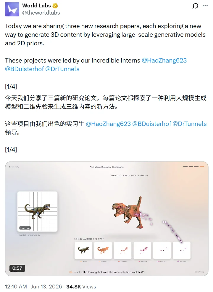 李飞飞空间智能公司World Labs同日发布三篇重磅论文，实习生主导研究