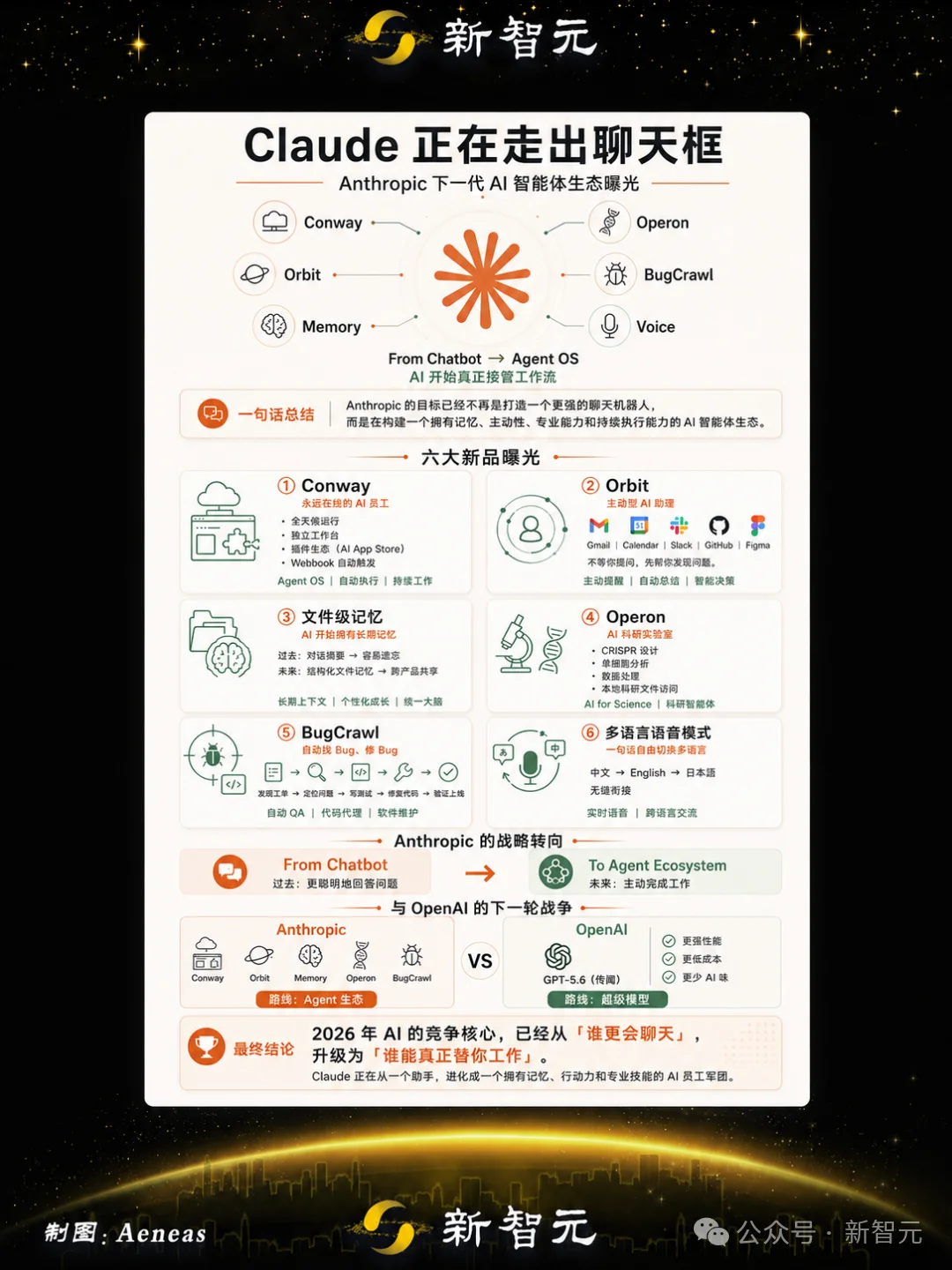 Anthropic重磅产品线来了！Conway永久在线，智能体大军来袭