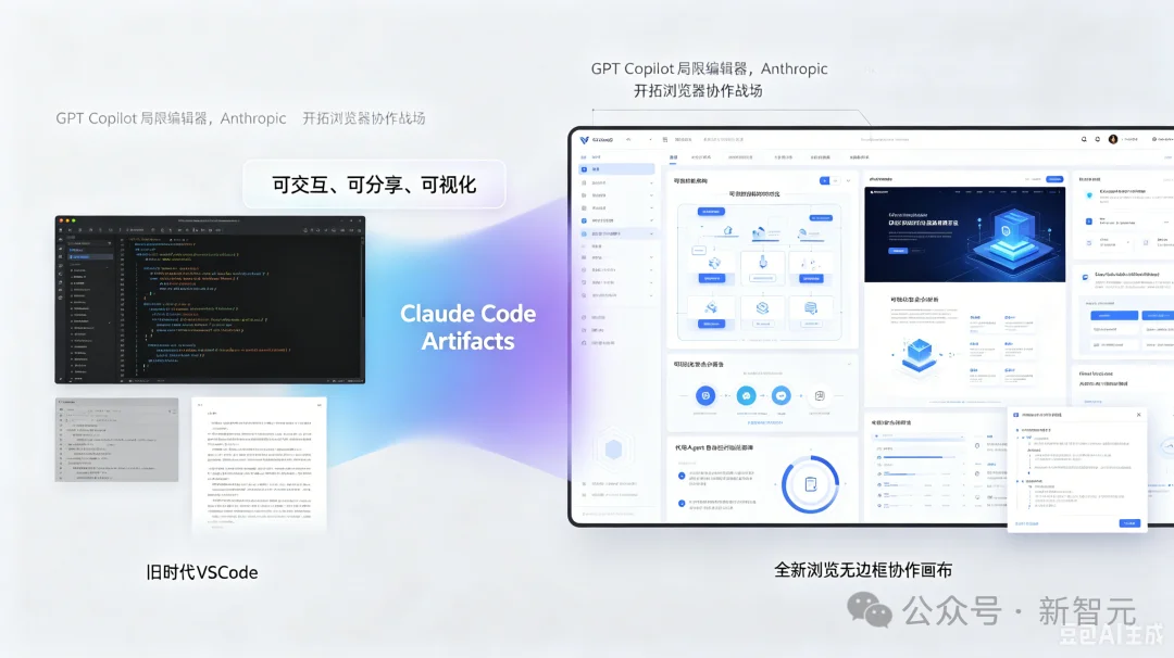 Claude Code让代码活了！终端里直接长出网页