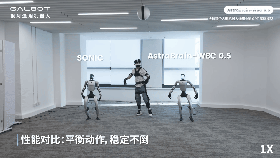 超越SONIC！人形机器人「小脑」的GPT时刻来了，还有史上最大动捕数据，整整20亿帧