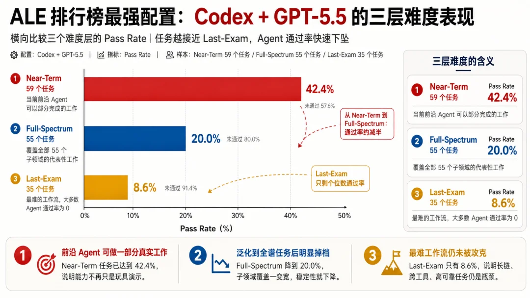 三个月，一场必然失败的Tokenmaxxing