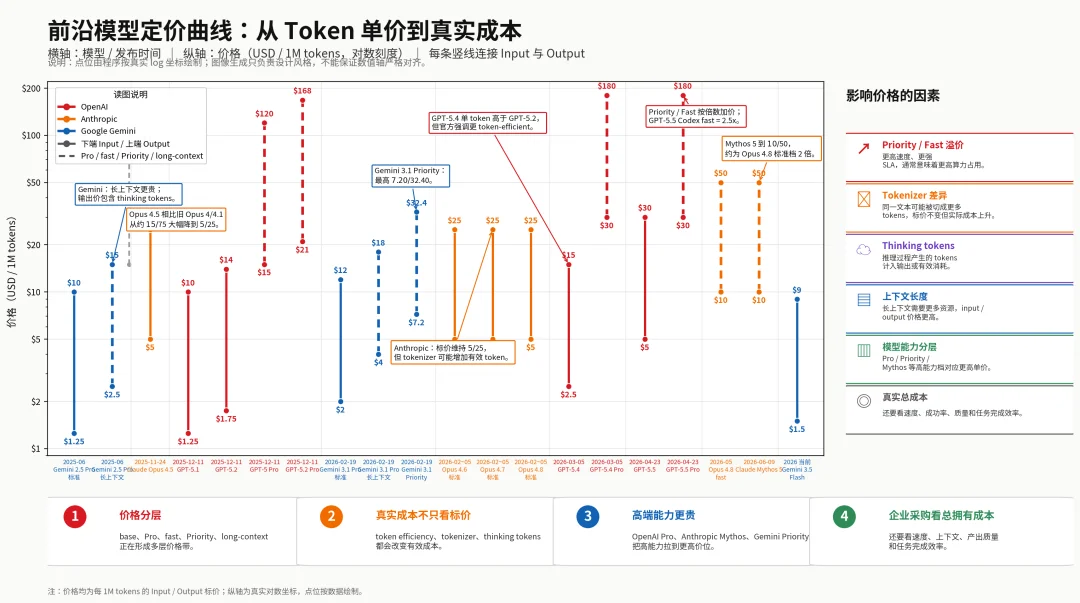 三个月，一场必然失败的Tokenmaxxing
