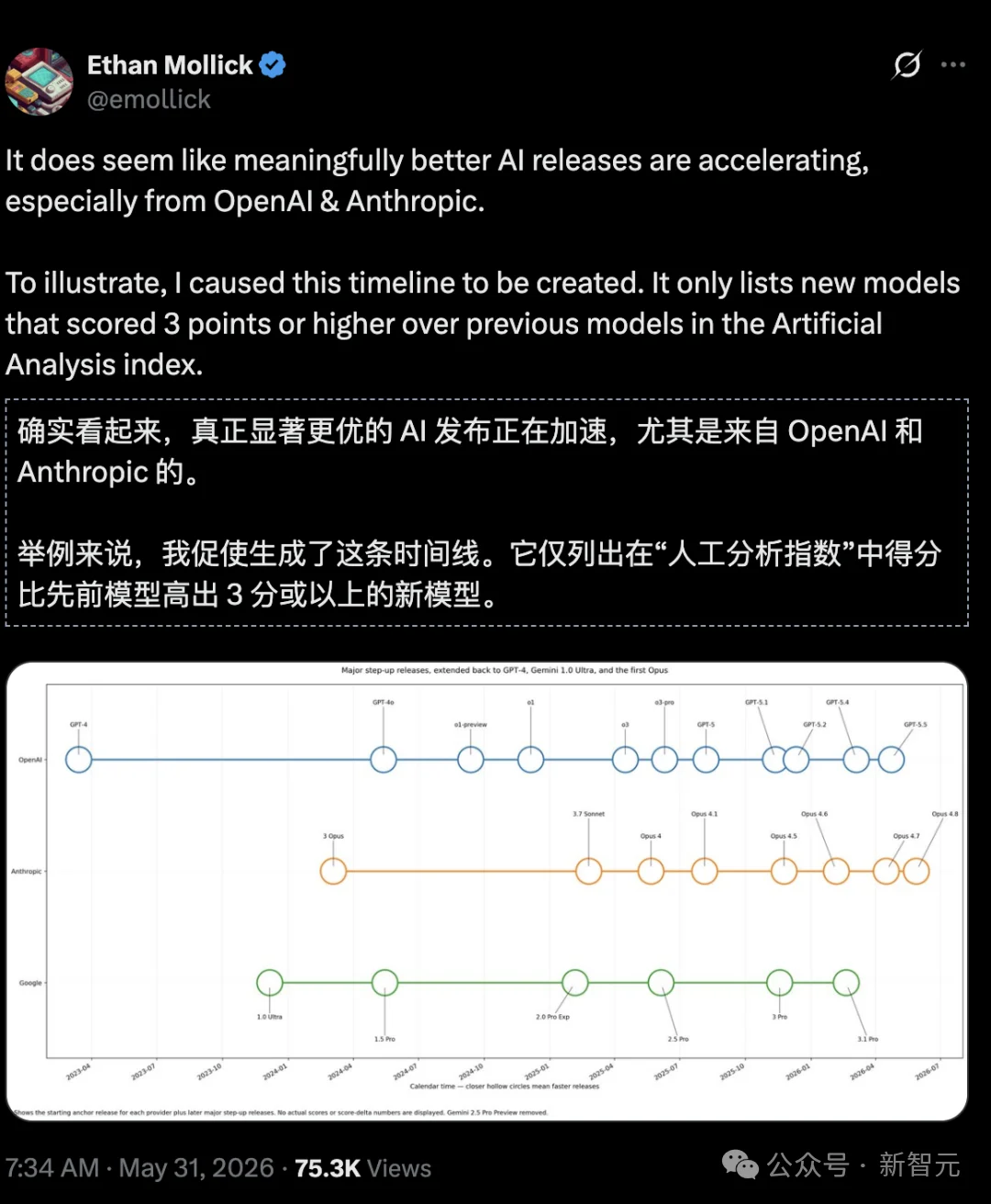 谷歌CEO罕见承认落后了！Gemini 3.5 Pro被曝难产