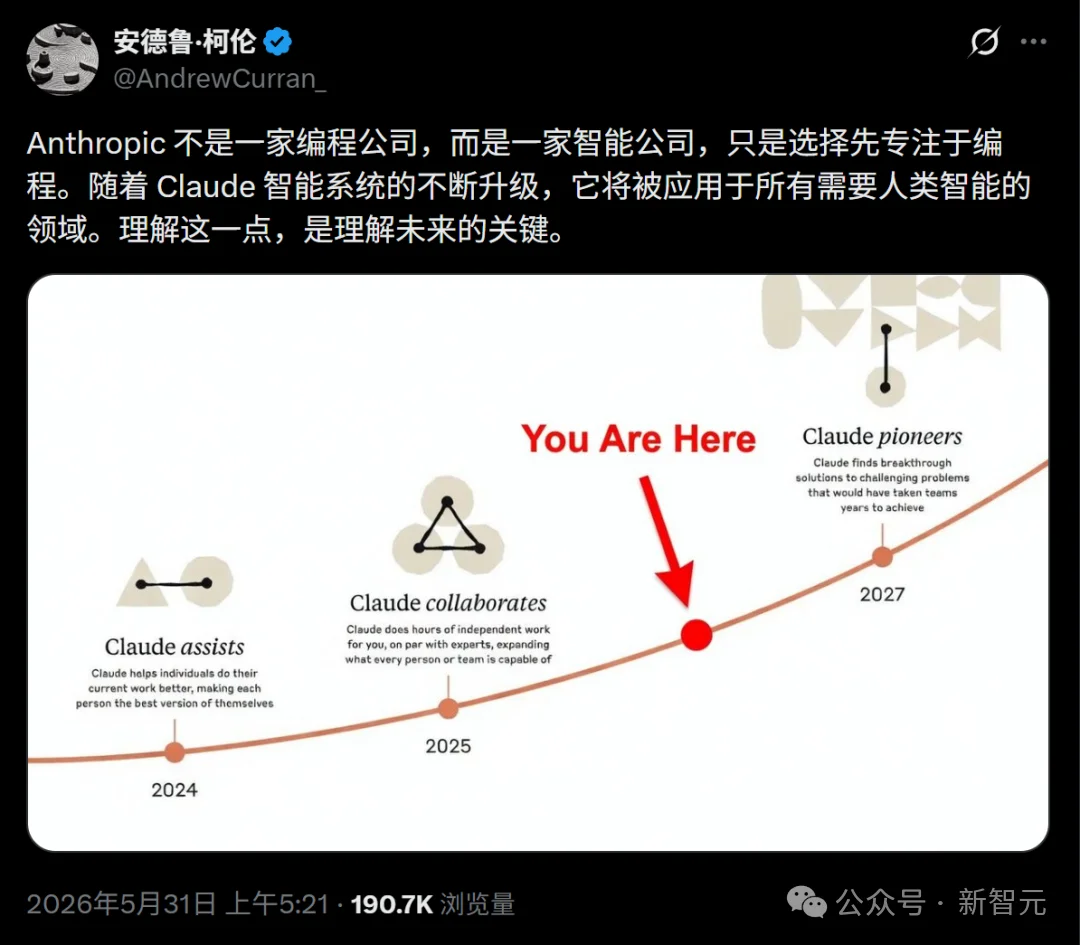 Anthropic重磅产品线来了！Conway永久在线，智能体大军来袭