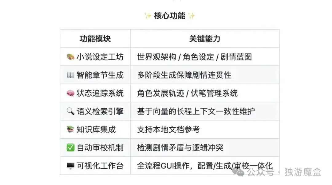 剧本创作开源工具TOP10：视觉小说、交互叙事、AI集成，一篇说清楚怎么选