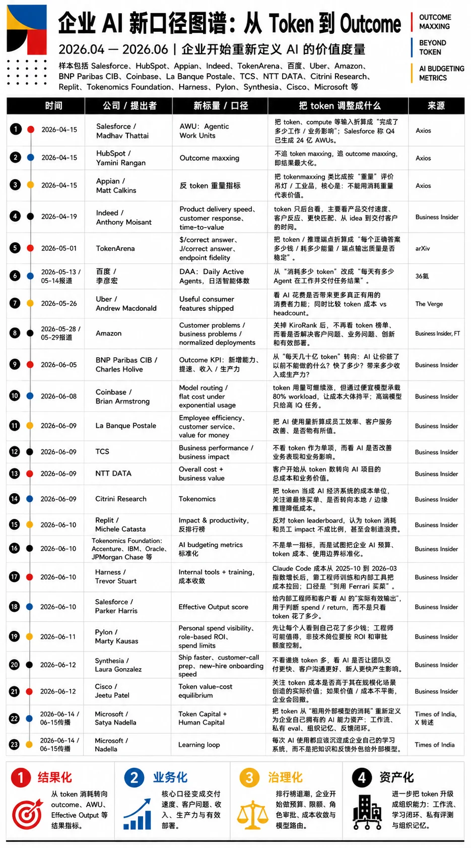 三个月，一场必然失败的Tokenmaxxing