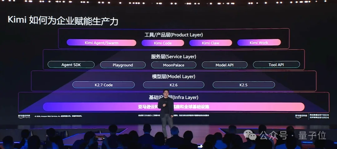 云计算一哥，让小鹏、Kimi和猎豹都爽了一把