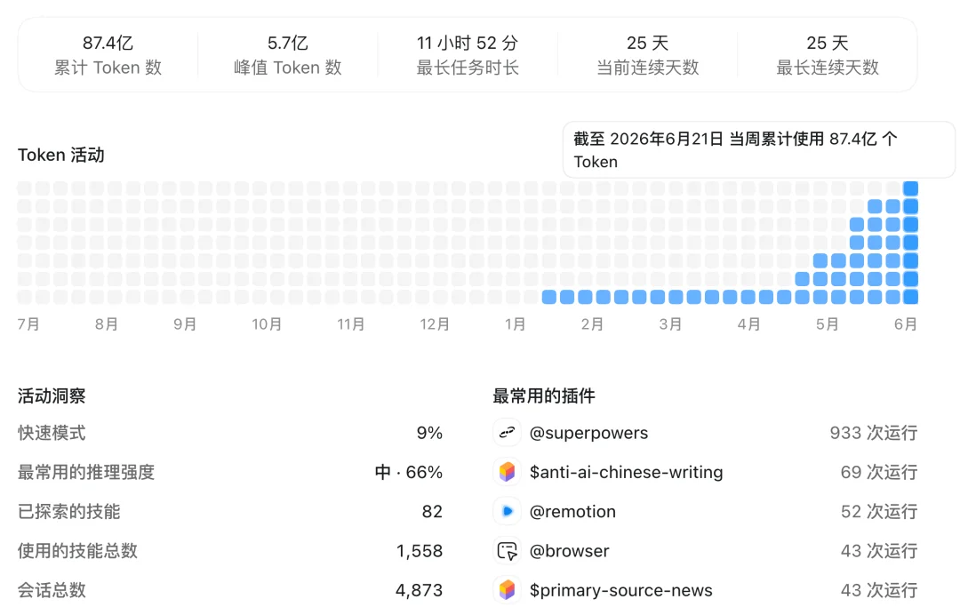 Codex一键省Token大法：亲测有效的实用技巧