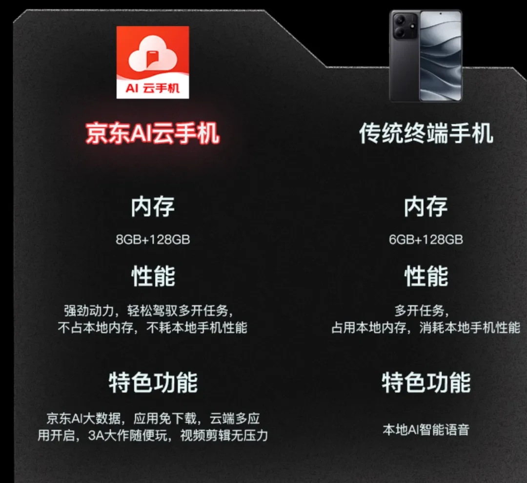独家！京东云联合酷派打造AI云手机，价格惊到我了