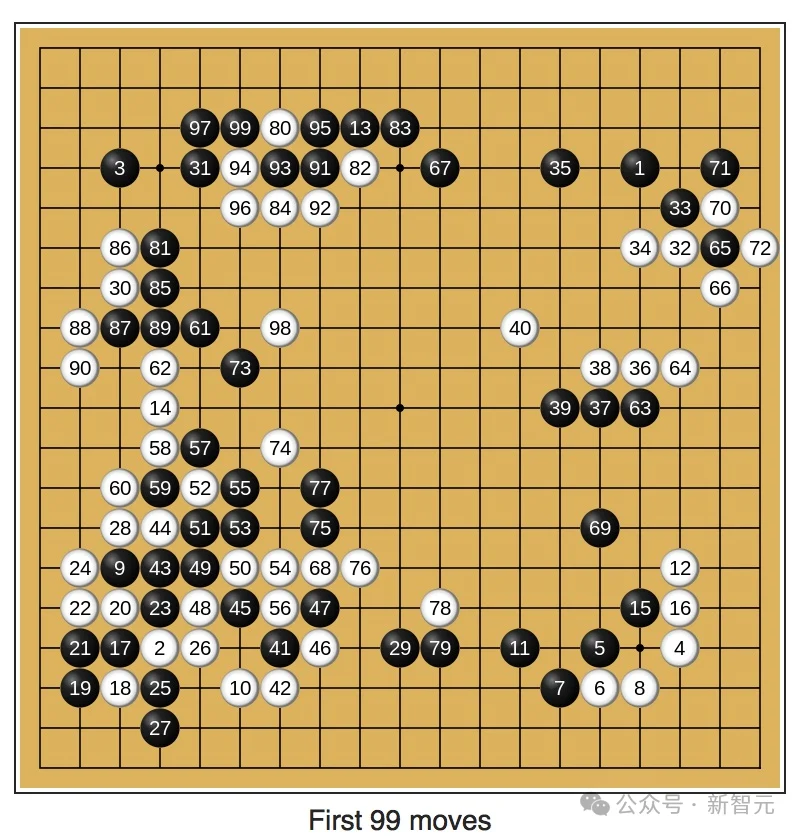 AGI倒计时，OpenAI首席研究官重磅表态：留给人类的窗口「很小」