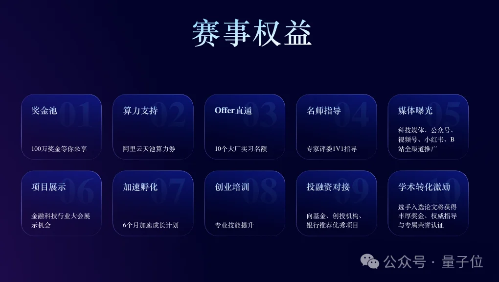 金融AI武道大会开赛！四道业务真题，出题人：猜不到最优解