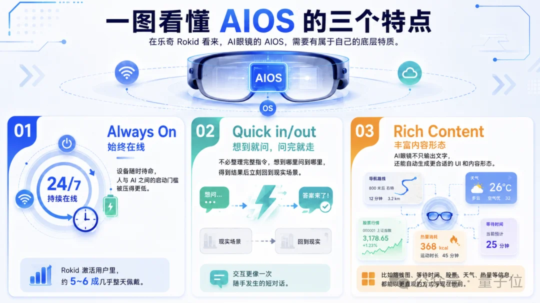 AI眼镜不再依赖手机！这次真要单飞了