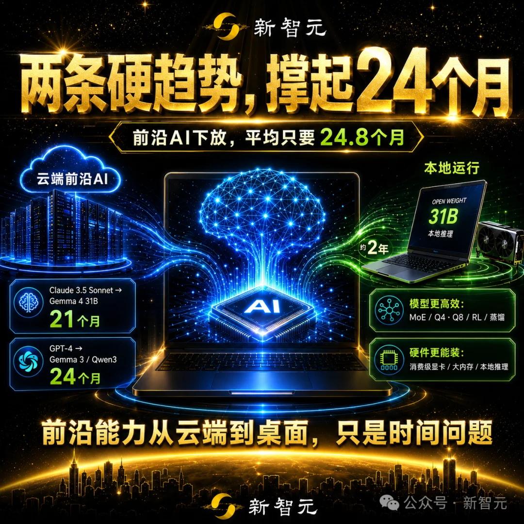Reddit一张神图疯传！2年后，你的笔记本就能跑Fable 5