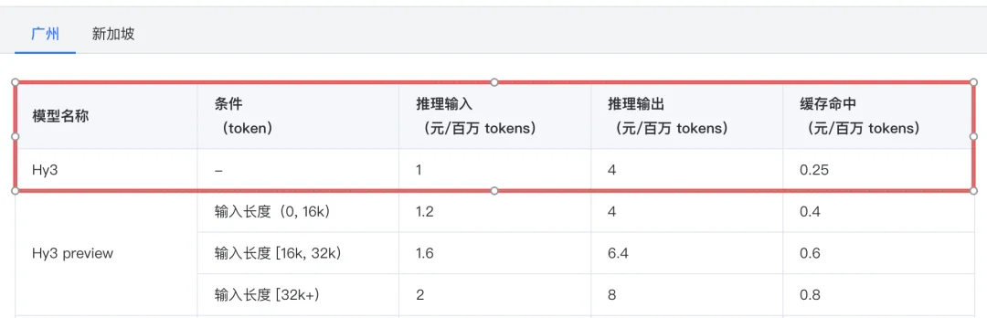 微信小程序「成长计划」：10亿Token+10万张生图额度，价值2万多的羊毛1分钟到账
