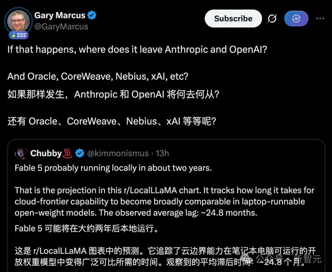 Reddit一张神图疯传！2年后，你的笔记本就能跑Fable 5