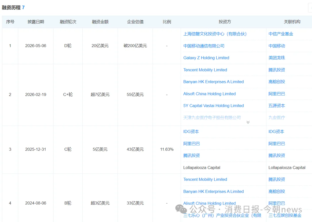 清退丈夫股东身份！月之暗面紧急剥离夫妻关联，张予彤股权争议仲裁未落地