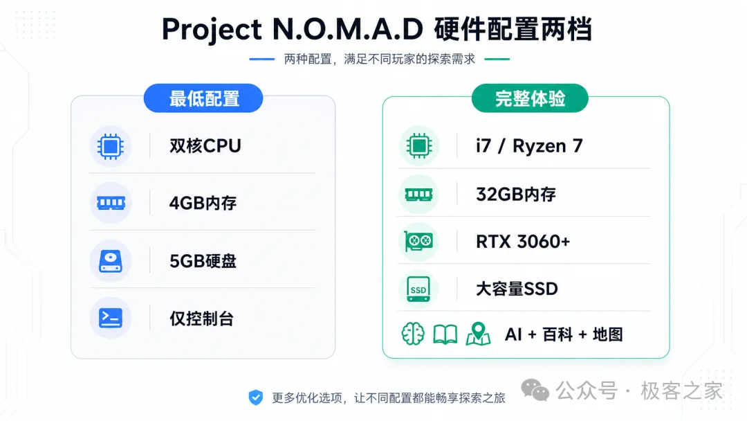 33k Star！GitHub 上最硬核的离线 AI 神器，妥妥的末世生存宝库