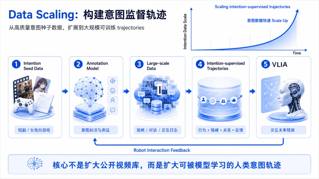 长得好看又会「看脸色」，这家具身公司不卷「干活」卷「懂你」，天使轮再获数千万战略加注