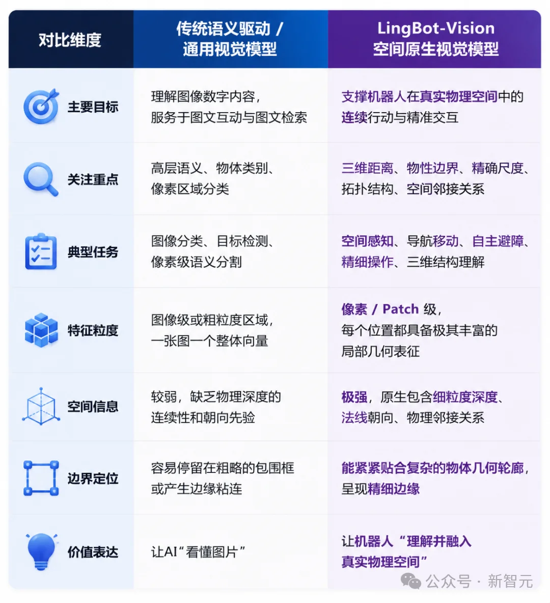 12项世界第一！国产基模一战封神，11亿参数逆袭70亿大魔王