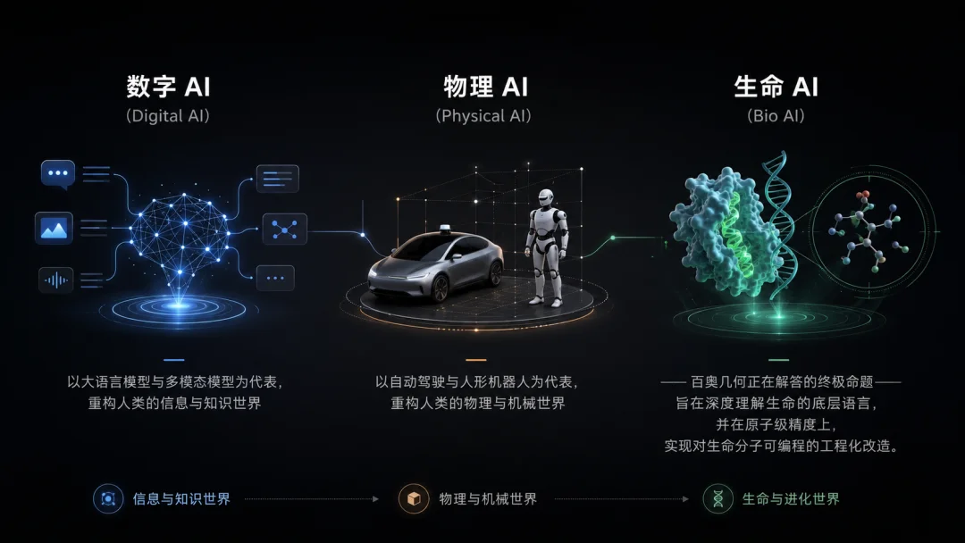 WWW时间检验奖颁给唐建博士：图神经网络的十年远征与AI制药的底层逻辑