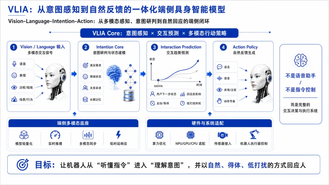 长得好看又会「看脸色」，这家具身公司不卷「干活」卷「懂你」，天使轮再获数千万战略加注