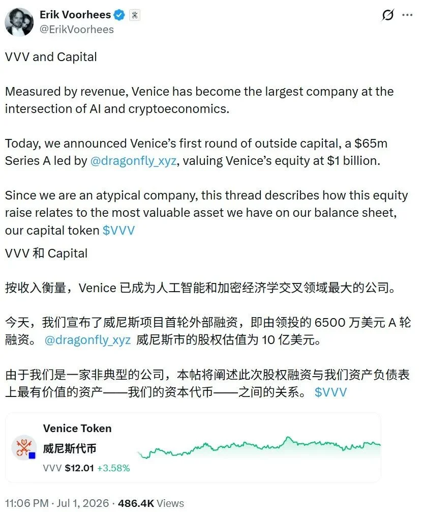 Venice AI完成6500万美元A轮融资，以隐私之名跻身独角兽丨News
