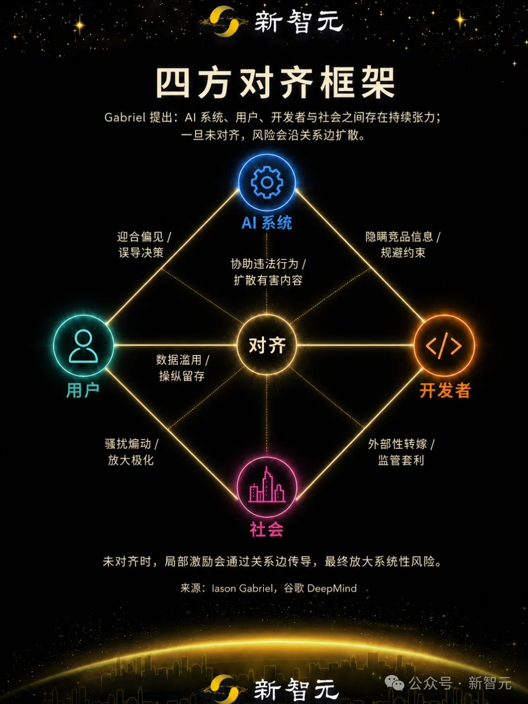 全球第一位AI哲学家，在谷歌DeepMind的9年：为AGI安全奔走