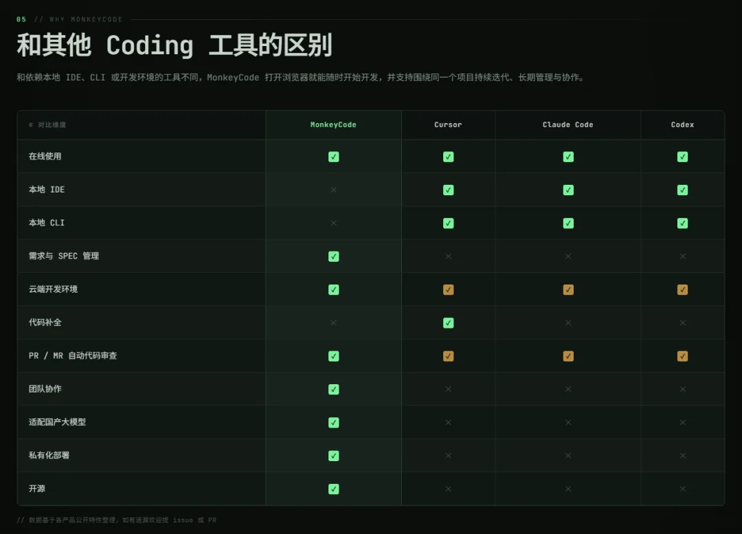 我挖到了一个宝藏AI开发平台，狂揽3.4k Star，免费开源
