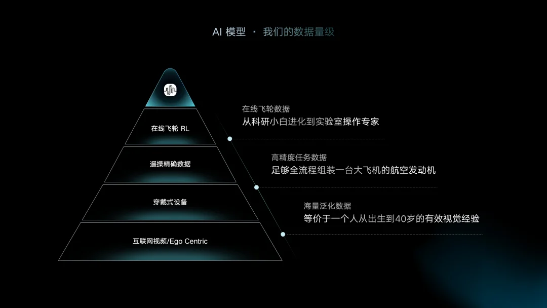 千寻智能最强大脑亮相WAIC：攻克「金鱼记忆」，终结单一任务Demo内卷