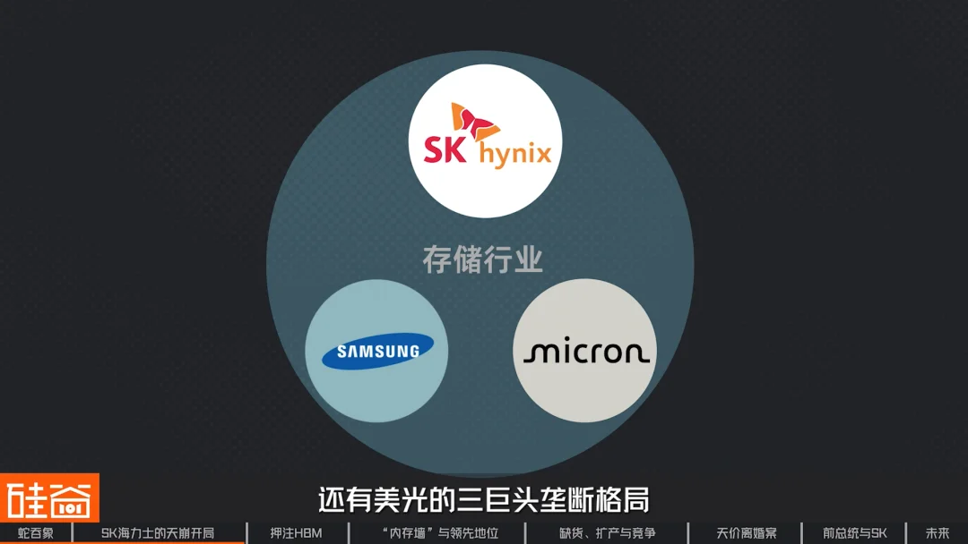 SK海力士崛起史：一个荒诞又狗血的财阀故事，如何卡住全球AI的脖子