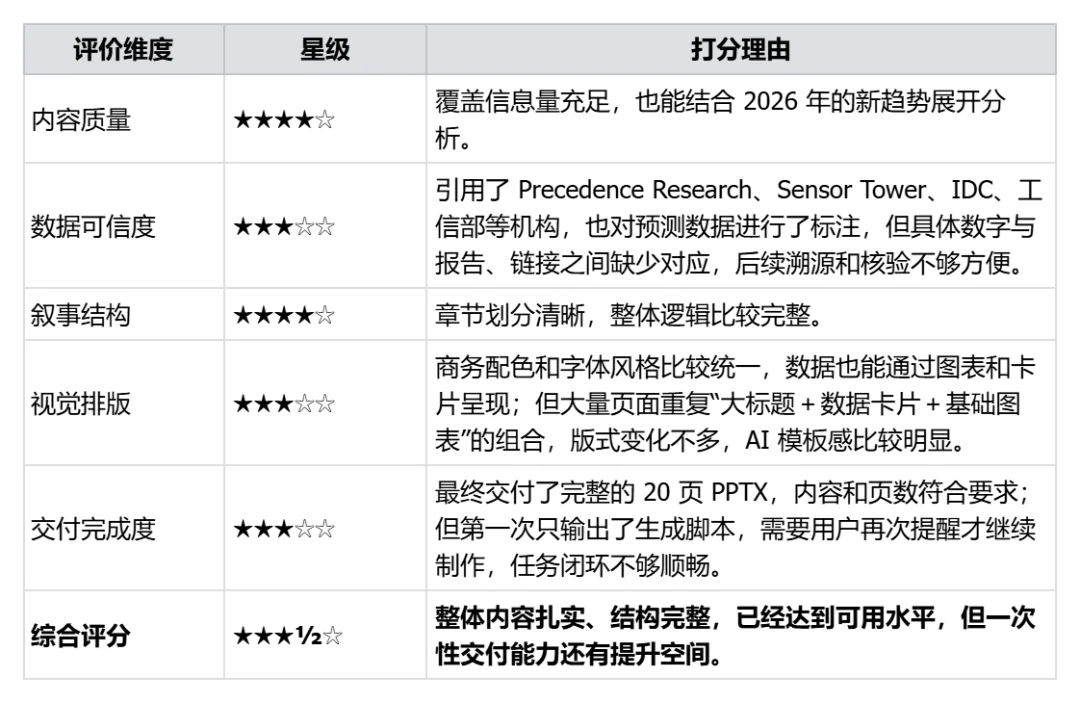 万字硬核实测：国产办公Agent，最强平替是谁？