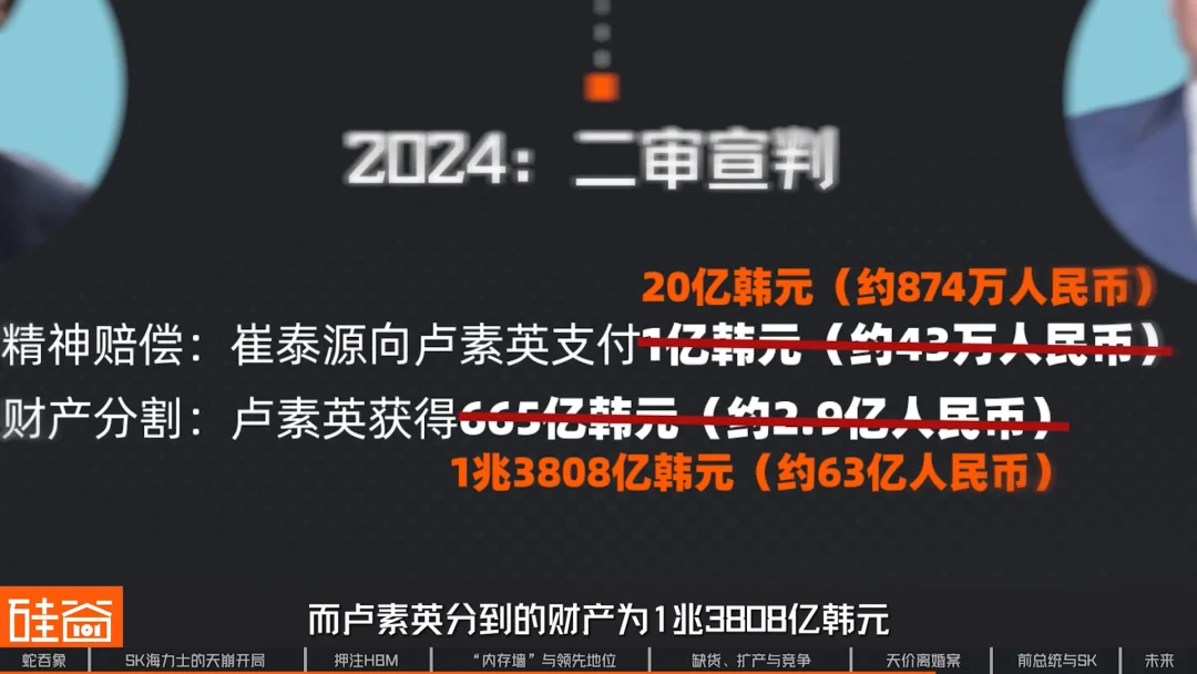 SK海力士崛起史：一个荒诞又狗血的财阀故事，如何卡住全球AI的脖子