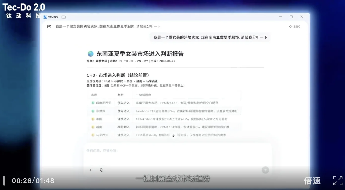 钛动科技发布Navos 2.0：智能体补足ChatGPT短板，广告投放自动化升级