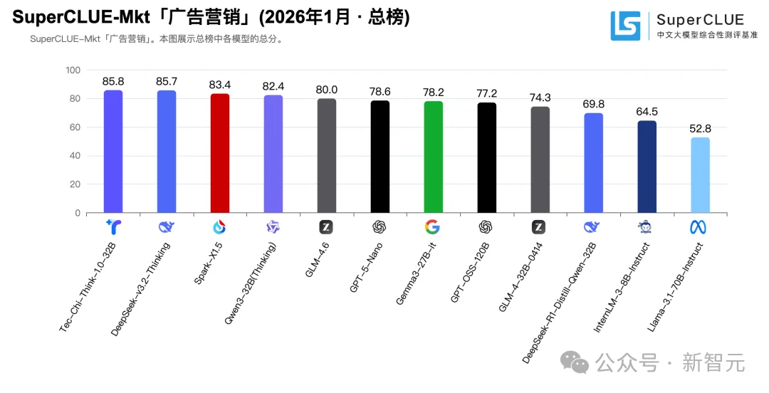 帮ChatGPT补足短板的，竟然是一家中国黑马！