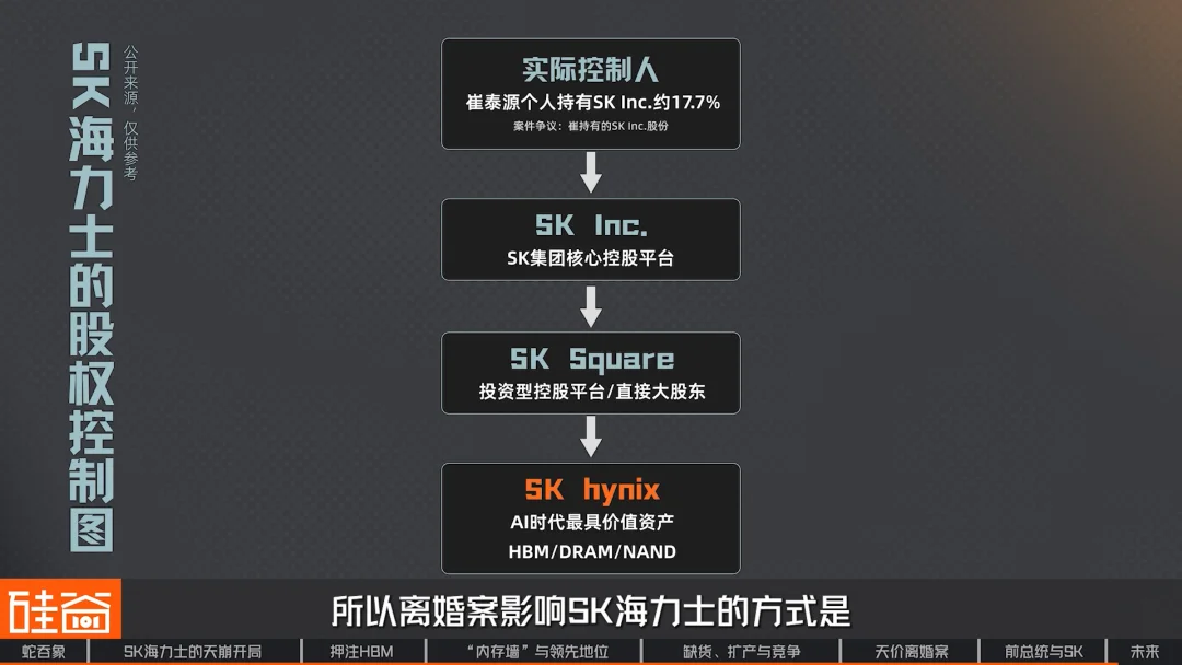 SK海力士崛起史：一个荒诞又狗血的财阀故事，如何卡住全球AI的脖子