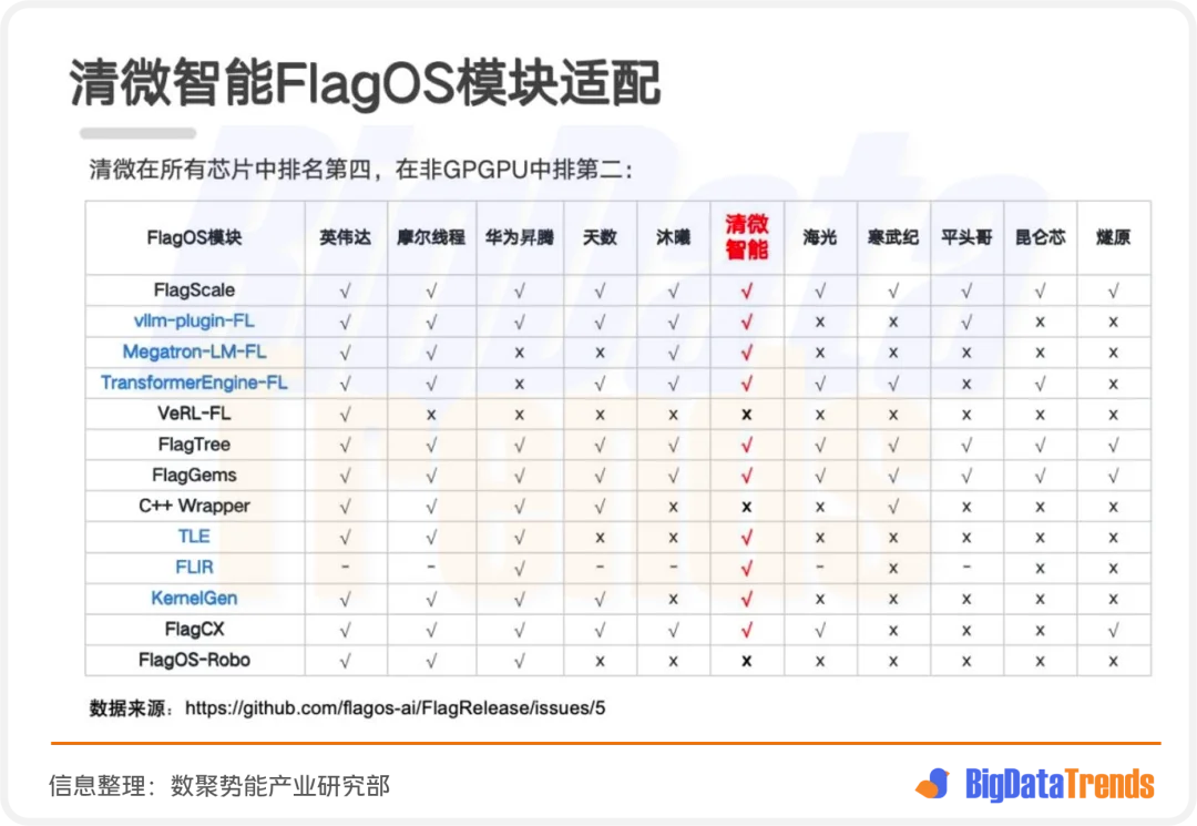 逛完WAIC 2026我悟了：国产AI芯片的真对手，根本不是英伟达的GPU