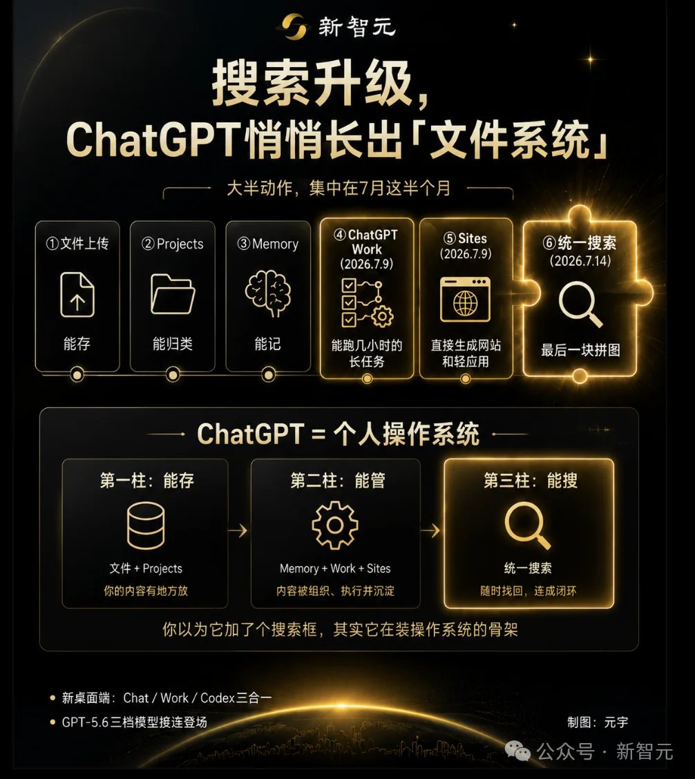 ChatGPT终于能「搜自己」！攒了近4年的对话，一键翻出