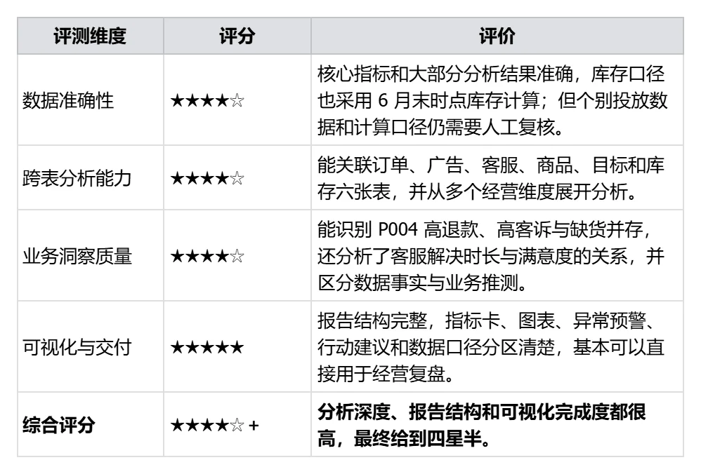 万字硬核实测：国产办公Agent，最强平替是谁？