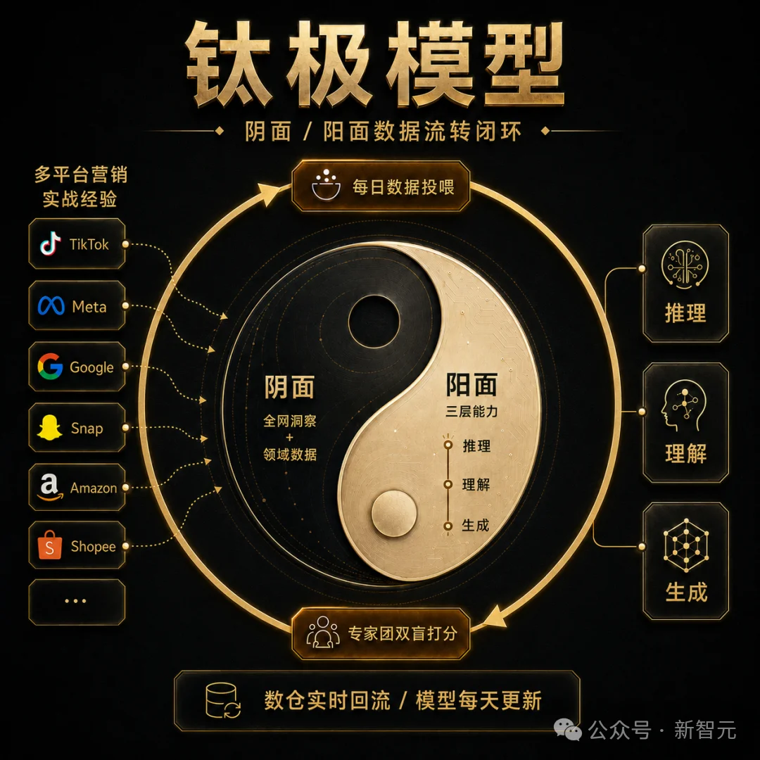 帮ChatGPT补足短板的，竟然是一家中国黑马！
