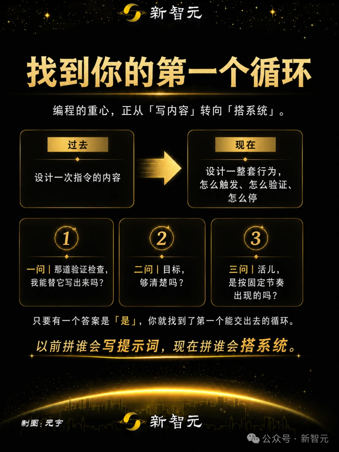 别再写提示词，Claude官方亲自教你用4种循环自动干活