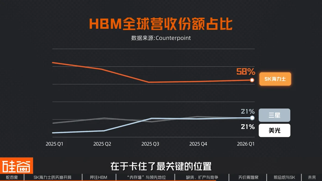 SK海力士崛起史：一个荒诞又狗血的财阀故事，如何卡住全球AI的脖子